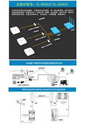 POE供电模块POE分离器桥接器POE合路器无线AP供电盒CPE一线通供电器